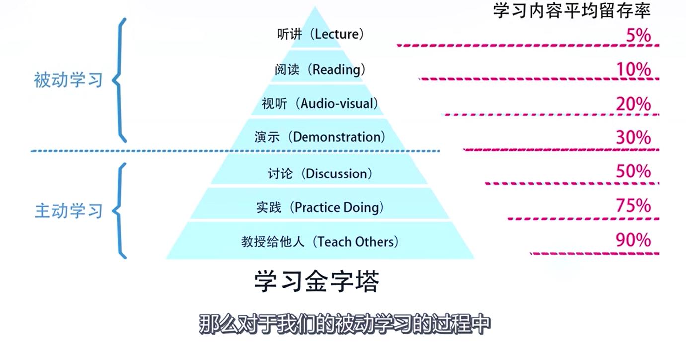 【9498期】引爆思维潜能 学习窍门