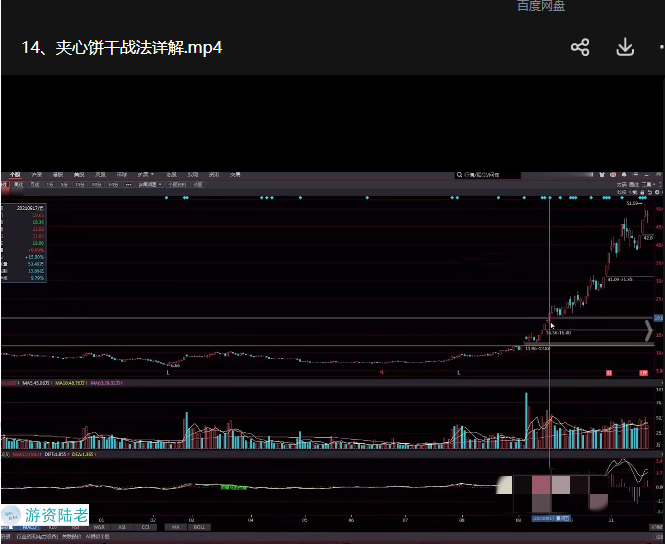 【9528期】短线实战股票视频课程 19课